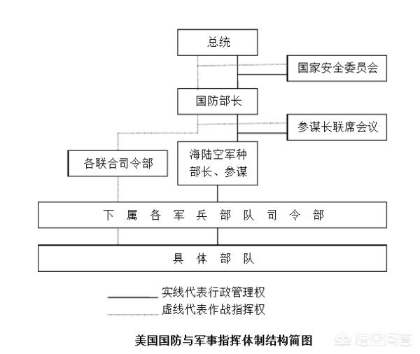 帕内塔，参谋长联席会议是怎样的一个机构呢和国防部长比谁的权利大呢