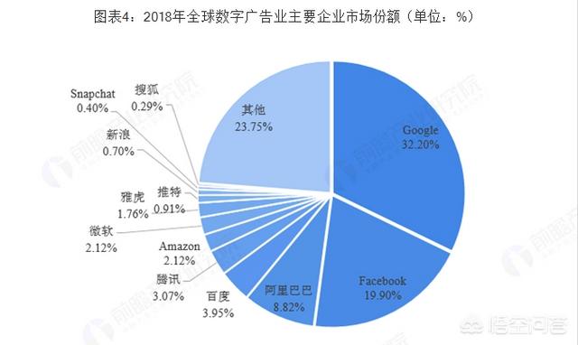 如何做网络广告，做互联网广告行业的前景怎么样