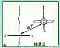 指南针n极所指的方向，指南针静止时指的是地理的什么方向