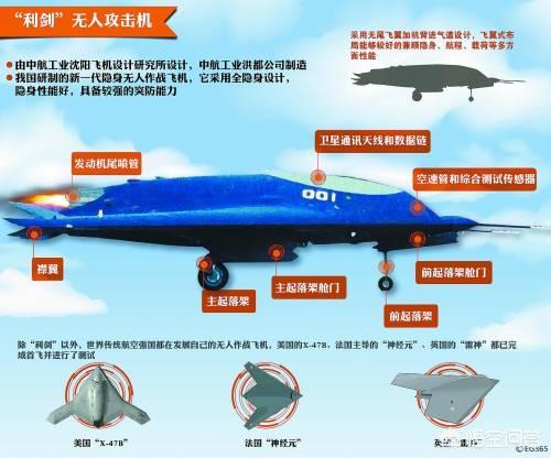 我爱发明蝠鲼无人机:彩虹翼龙表现优秀，大量的歼-6无人机还有用处吗？