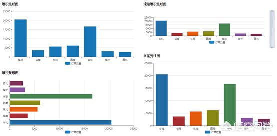 运营总监需要什么数据分析工具？