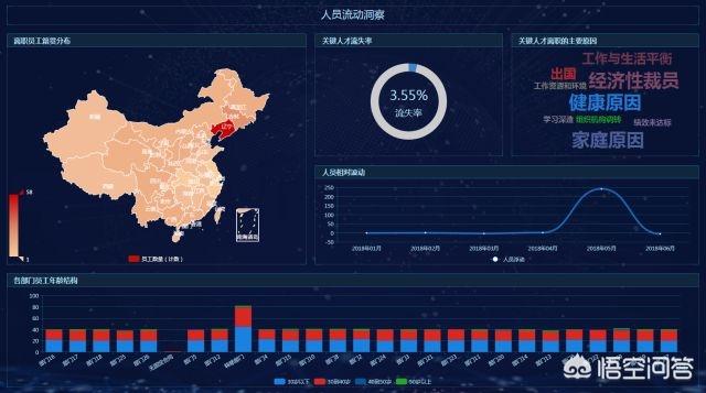 运营总监需要什么数据分析工具？