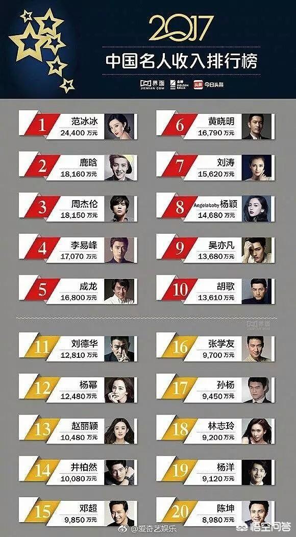 为什么感觉现在有很多“烂片”？为什么有人会买票去看“烂片”？
