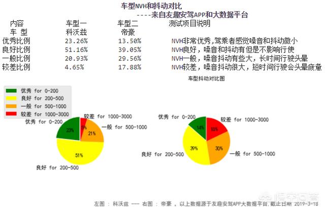 悦动、科沃兹、威弛、帝豪，怎样选？