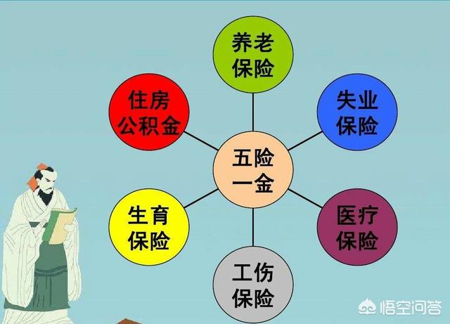 现在找工作,找有买五险一金的好还是没有买五险一金的好呢？