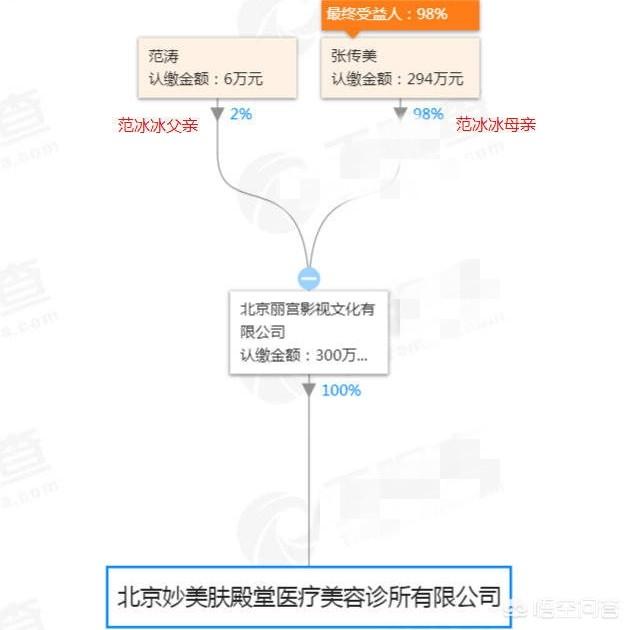 李晨爷爷:李晨的爸爸妈妈是干什么的