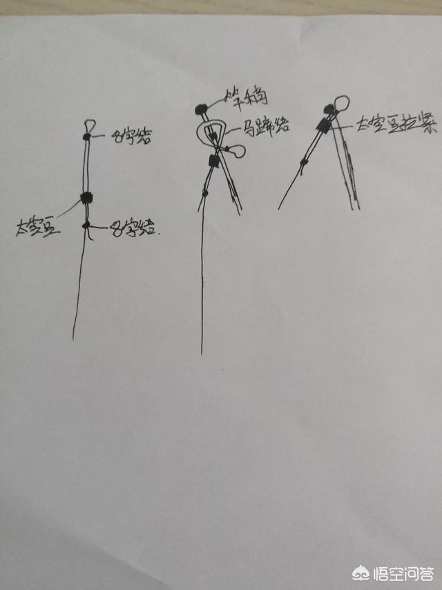绑好的成品线怎么弄到鱼竿稍上？