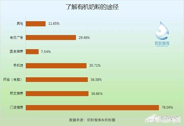 法国皇家进口:有哪些品牌的进口有机奶粉值得推荐？