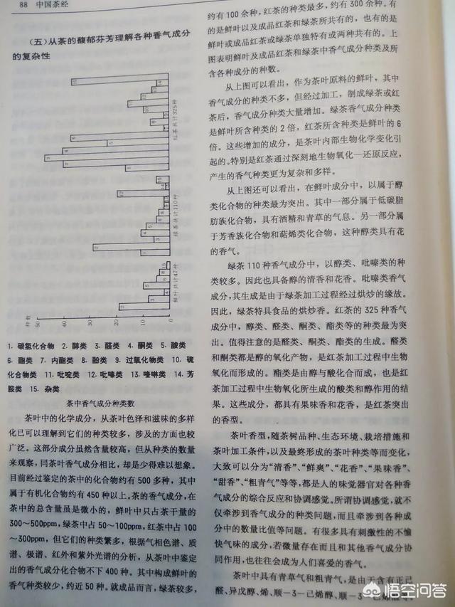 什么是代代花茶,如何辨别茶叶是否添加香精？