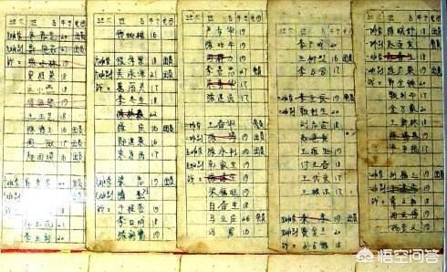 “花名”是什么为什么造个名册叫“花名册”