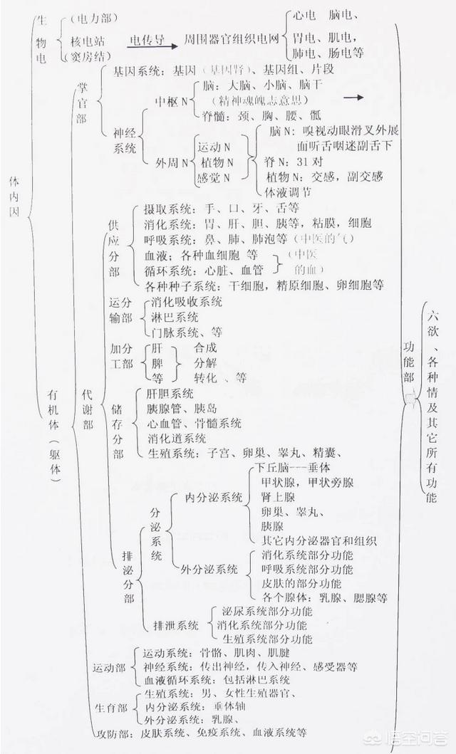 为什么现在感冒越来越难治了？