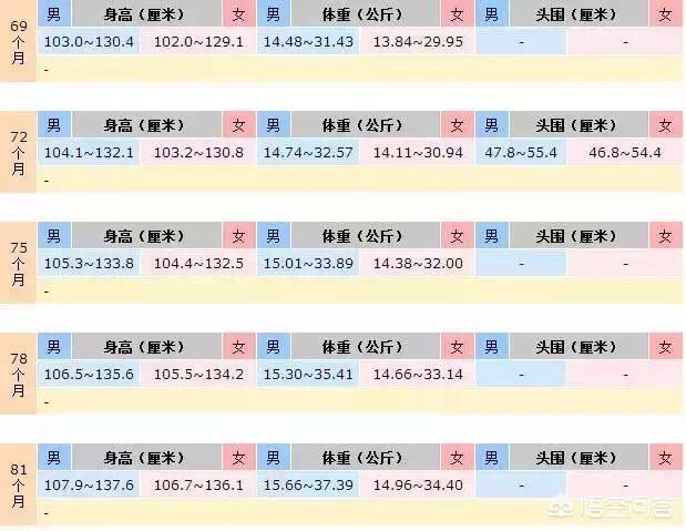 孩子健康指标:如何观察1-3岁宝宝的生长发育是否正常？