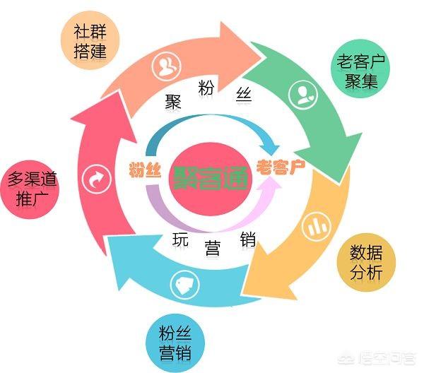 <a href=https://maguai.com/list/60-0-0.html target=_blank class=infotextkey>交友</a>群<a href=https://maguai.com/personal/ target=_blank class=infotextkey><a href=https://maguai.com/group/ target=_blank class=infotextkey>微信群</a></a>二维码:影城如何利用社群营销玩转私域流量？