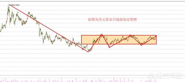为什么黄金外汇少有人做到稳定收益？