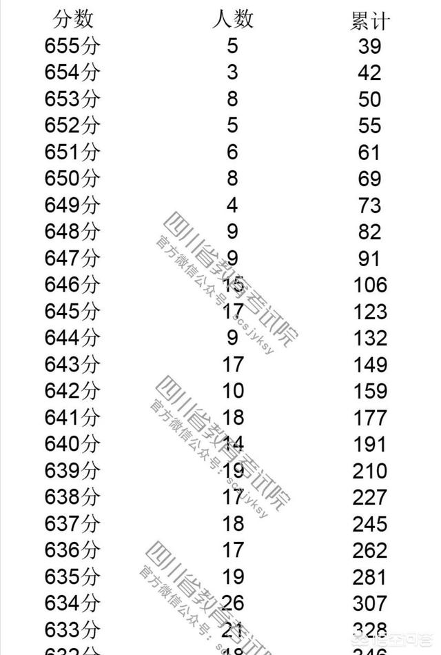 头条问答 四川19高考分数线公布 一本理科547分 文科540分 二本理科459分 文科472分 你怎么看 22个回答