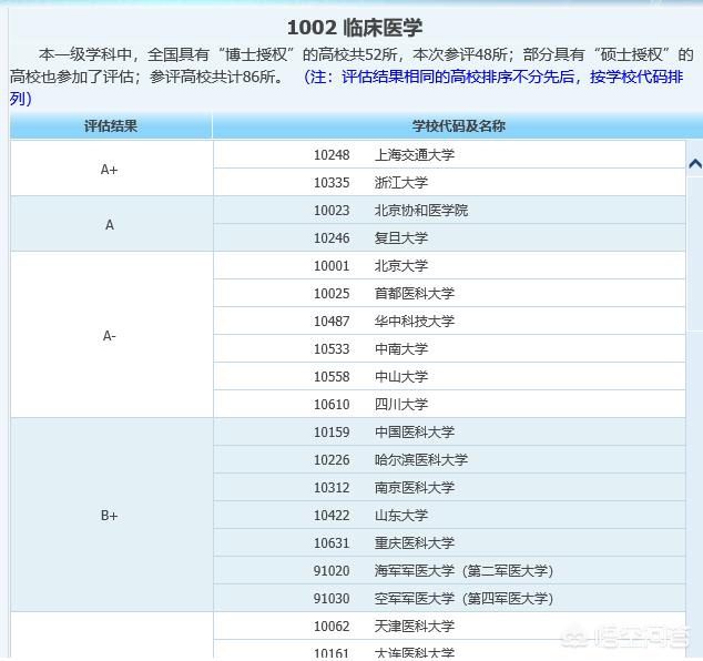 厦门大学的临床医学怎么样？