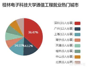 桂林电子科技大学全国排名，桂林电子科技大学信息科技学院通信工程专业怎么样