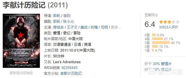 小狗克罗历险记上映时间:如何评价《李献计历险记》这部国产动画？里面有哪些亮点？ 小狗克罗历险记