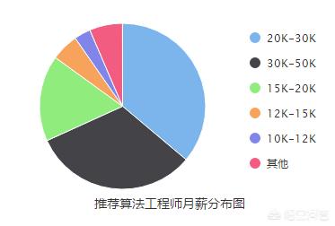 有哪些热门职业，2018年的热门职业有哪些