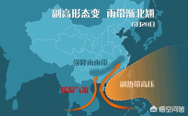为什么广东和福建总是有那么多飓风,而其他沿海省份却比较少听呢？