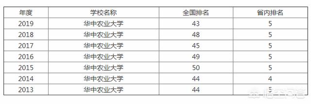 华中农业大学招生网-华中农业大学招生网官网