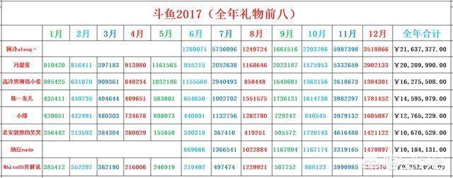 如果卢本伟回归直播和张大仙比的话,他们两个谁牛？