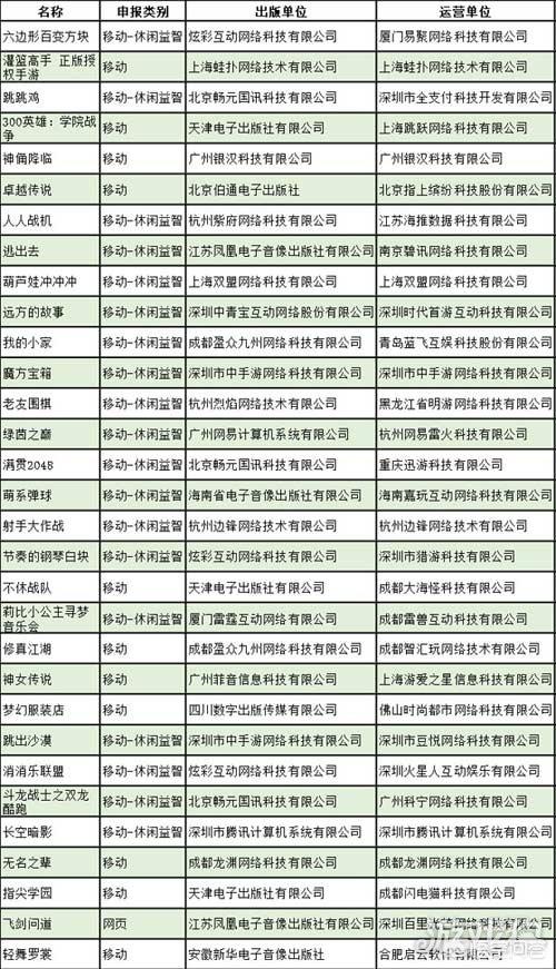 莉比公主的宠物美发沙龙的游戏:8月第二批31款游戏版号公布，分别有哪些？