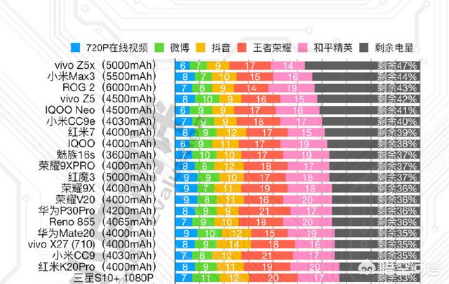 条友们,有没有5000毫安,骁龙710,1500元左右的手机推荐（不要刘海屏）？