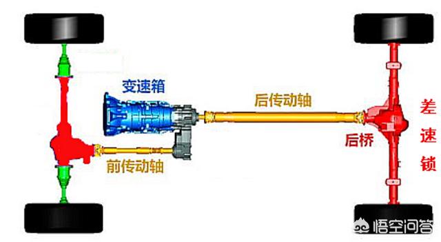 柴油车专用车型;柴油车有哪些车型