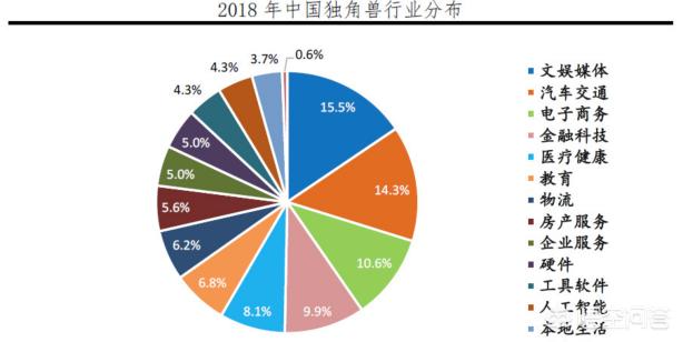 什么行业才是未来大趋势？为什么？插图39