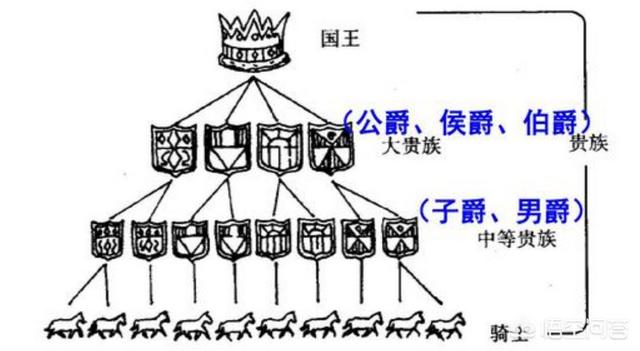 头条问答 朋友聊天 他说欧洲爵位其实没有公爵 公爵是强大建公国的侯爵 爵位没变化 是这样吗 3600秒神仓库的回答 0赞