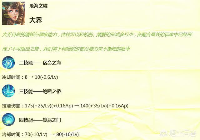 王者荣耀9月3日正式服更新8名英雄调整,盾山一刀报废,杨戬崛起,你觉得是这样吗？