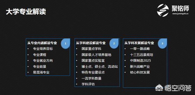 大学生 创业网，大学本科学什么专业对毕业后自主创业更有帮助