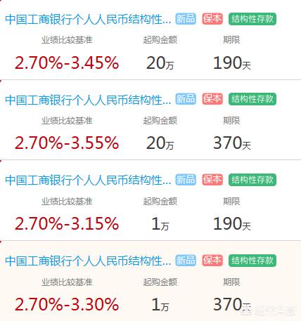 目前各银行的“结构性存款”，存在着什么样的风险？插图24