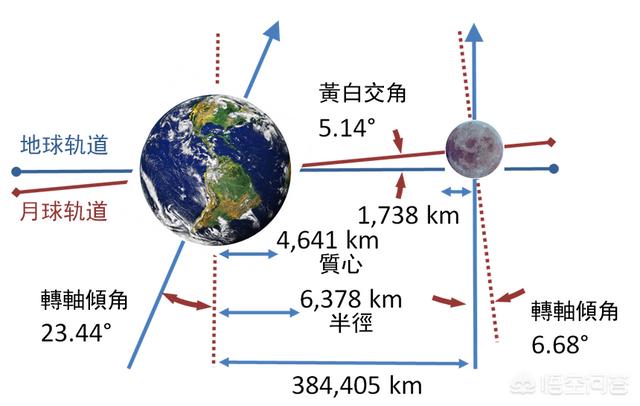 斯卡伯勒浅滩:月球的存在对人类有什么意义？