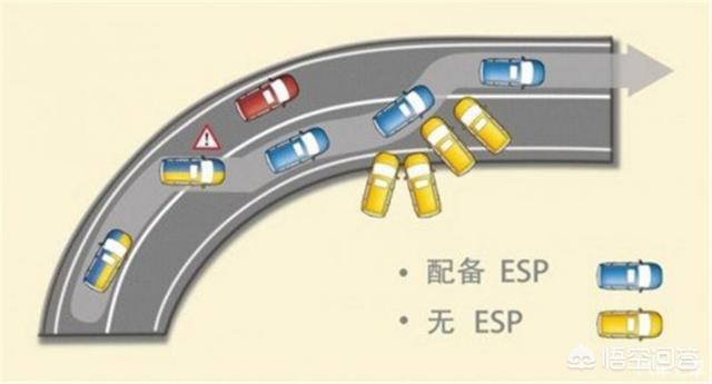 车身控制 跛行回家:ESP如此重要，为啥还要整个“开关”？