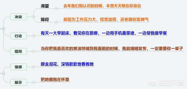 怎么聊天让人感觉舒服？