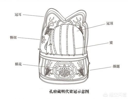 头条问答 - 古代哪个朝代的官帽最好看?(9个回答)