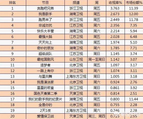 快乐大本营最:现如今看《快乐大本营》时感觉很尴尬，是什么原因