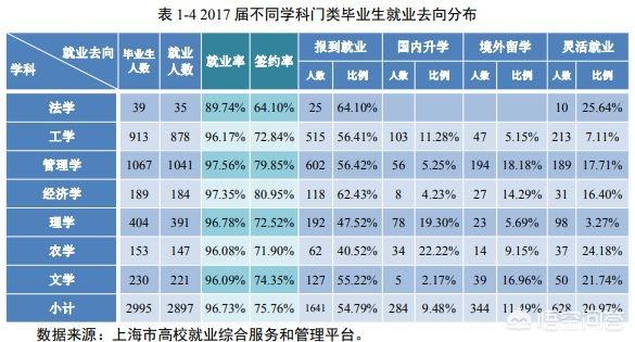 上海海洋大学怎么样:上海海洋大学怎么样 好不好