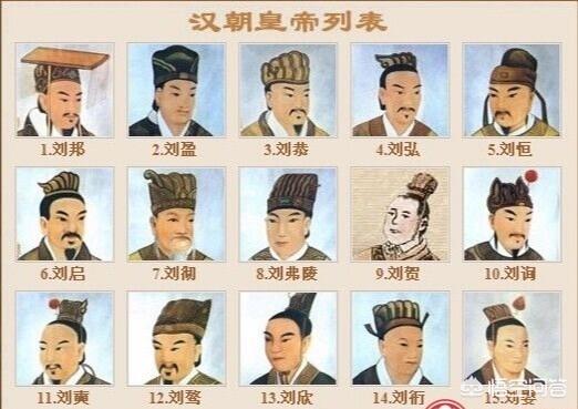 历史上哪些姓氏的名人比较多？为什么？