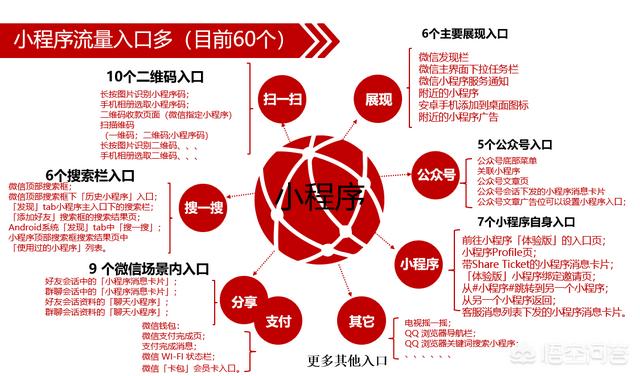 该如何利用小程序把握商机