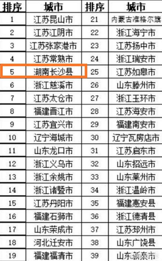 湖南经济最好的县是哪个？