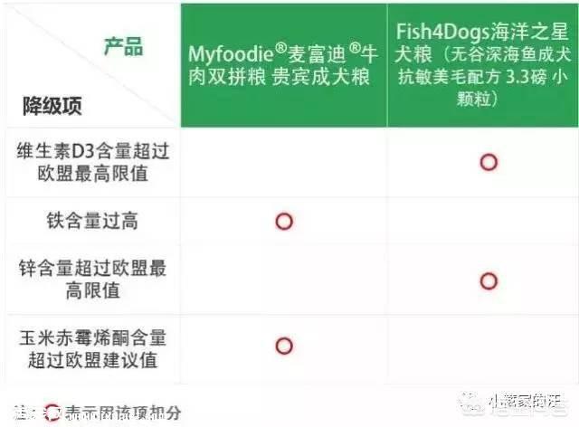 优爵狗粮好吗:哪个牌子的猫粮比较好吃？