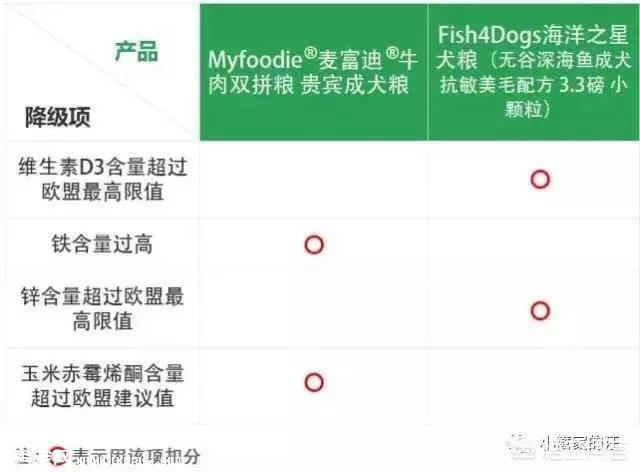 优爵狗粮是国产的吗:皇家，海洋之星，麦富迪，比瑞吉，比乐歇歇狗粮到底哪种好？