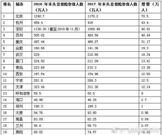厦门是否是最被高估的城市？