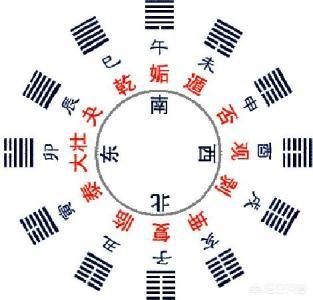 拜年时常常会祝福“三阳开泰”和“五福临门”,这时的“三阳”和“五福”分别是指什么？