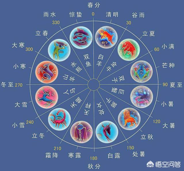 星座,是不是靠谱？为什么很多人相信？