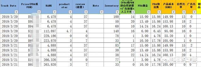 做跨境电商有多少坑？怎样选品？(相关长尾词)