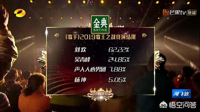 胡夏齐豫和声:为什么说《歌手2019》张杰助唱杨坤有点喧宾夺主？